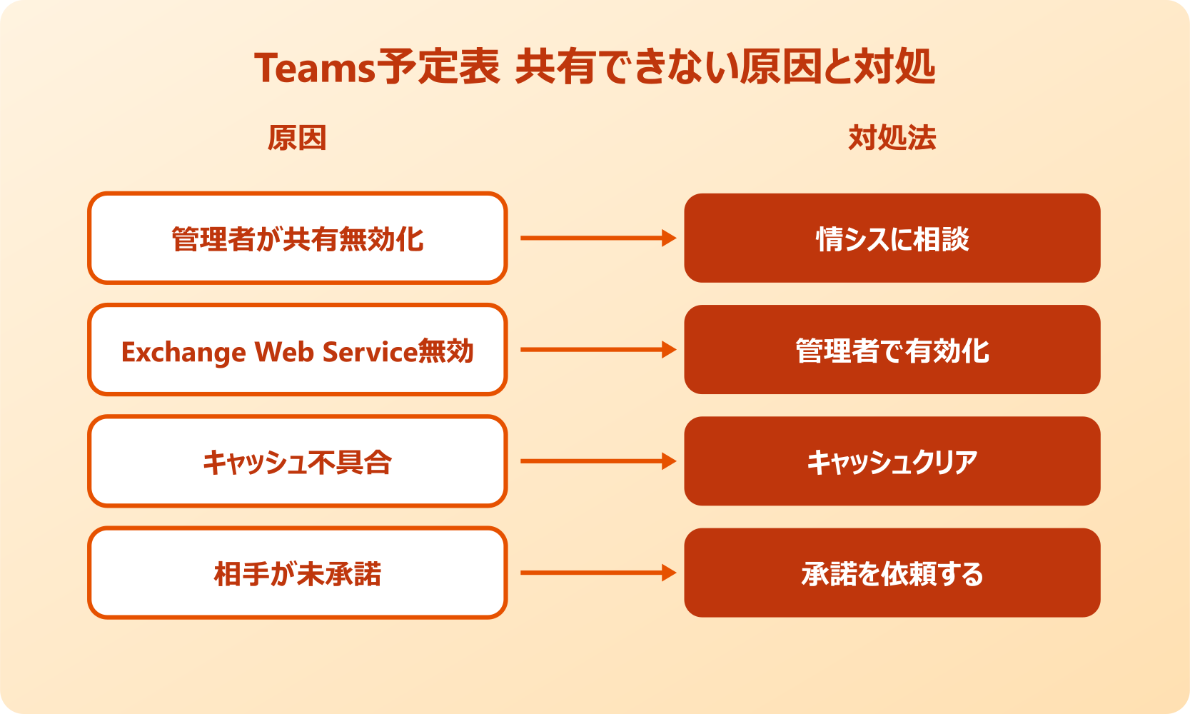 teams予定表 共有 できない時の対処法