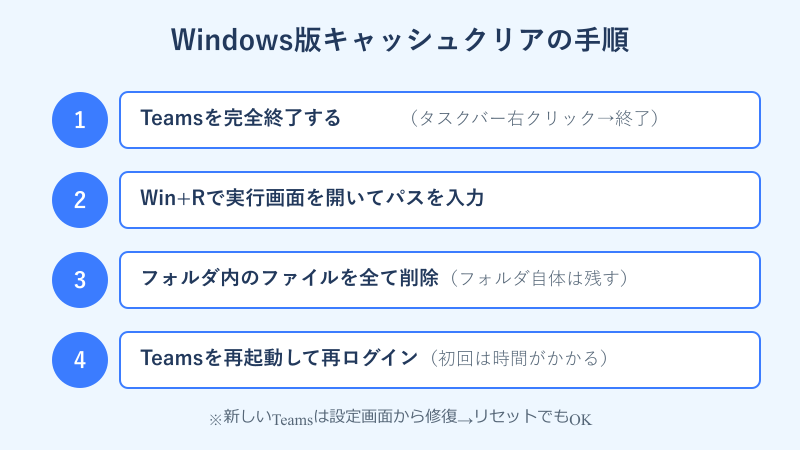 teamsキャッシュクリア 影響 Windows版の手順