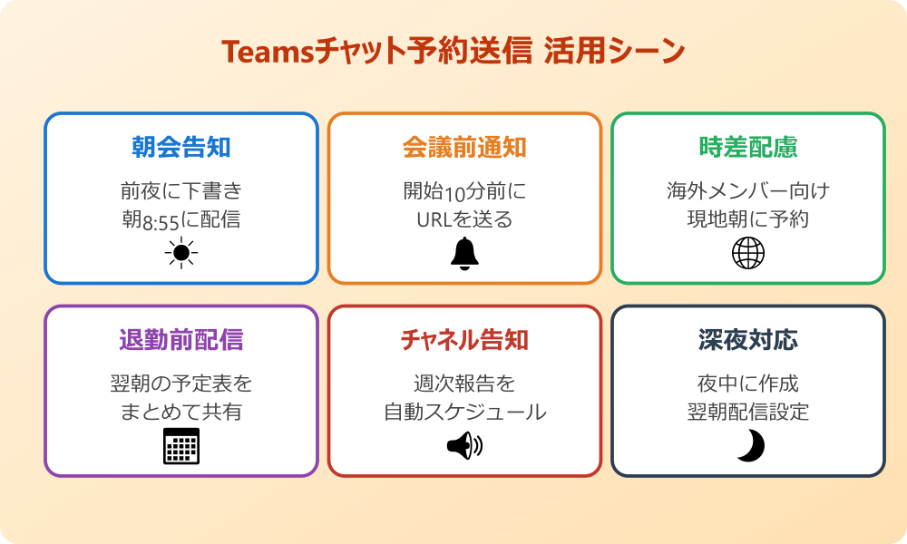 Teamsチャット 予約送信 応用活用シーン