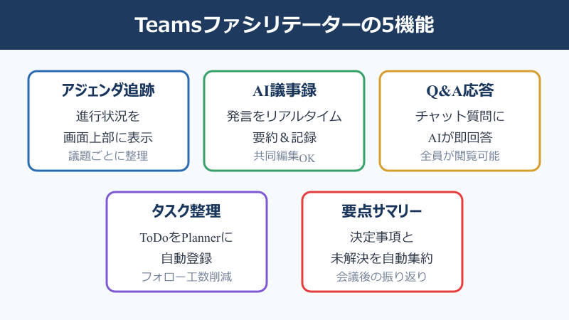 teams ファシリテーター 使い方 基本機能マップ