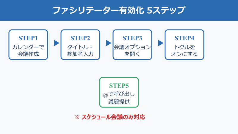 teams ファシリテーター 使い方 会議で有効化する手順