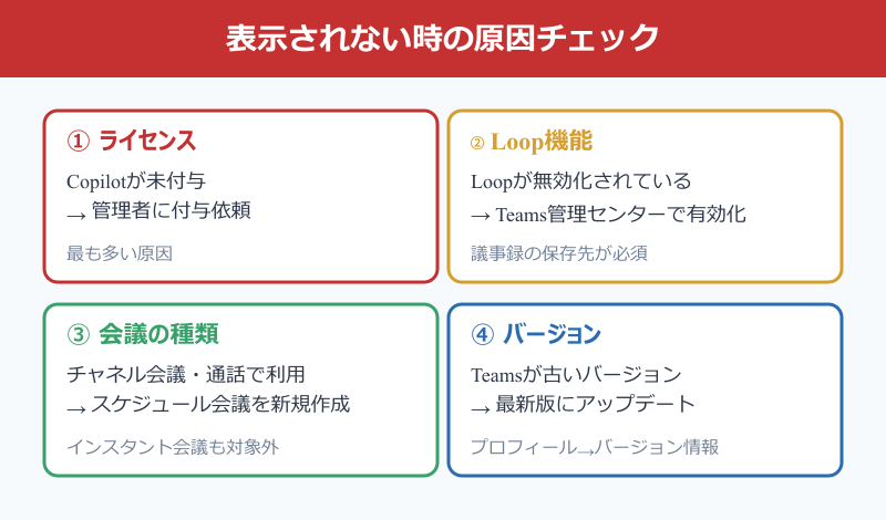 teams ファシリテーター 使い方 表示されない時の対処法