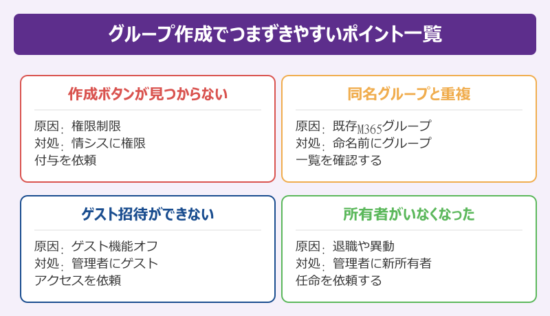 teams グループ 作り方 つまずきポイント