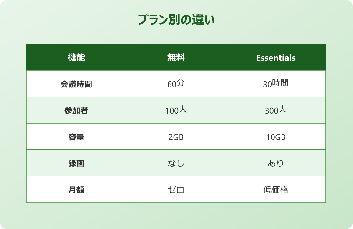 Teams無料版の時間制限を回避するコツ