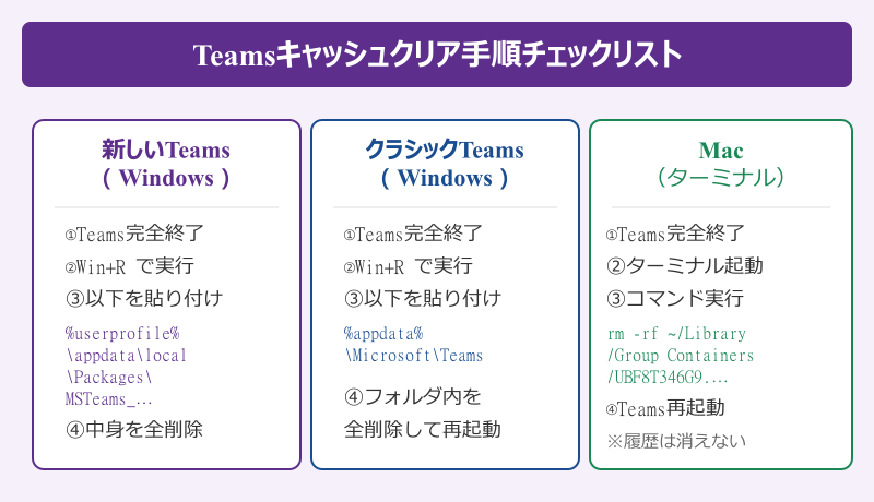 teams 画像 表示されない キャッシュクリア手順