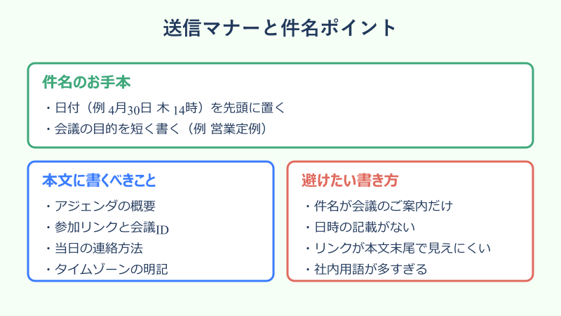 teams インビテーション 送信マナーと件名のポイント