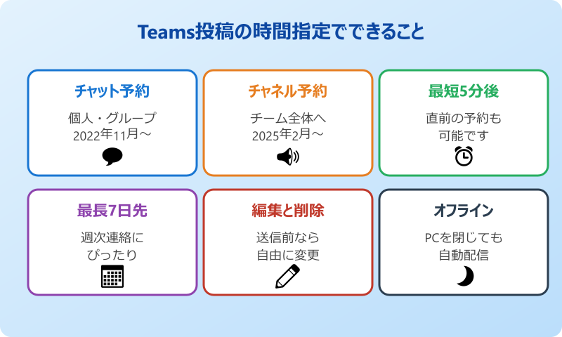 Teams投稿の時間指定を始めるための基本と使い方