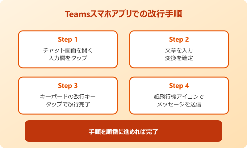 teams 改行方法 スマホアプリ操作ステップ