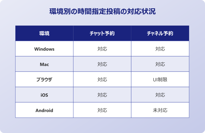 Teams投稿の時間指定 Androidアプリや旧バージョンでの制限事項