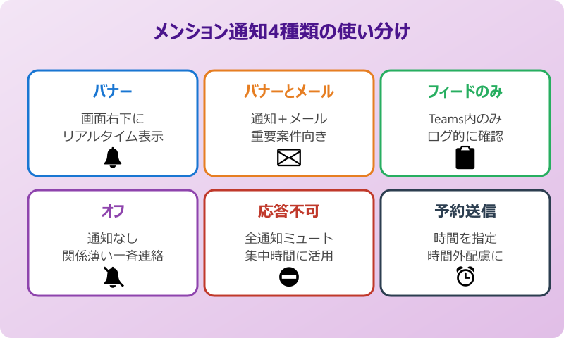 Teamsメンションを使いこなす応用と設定のコツ