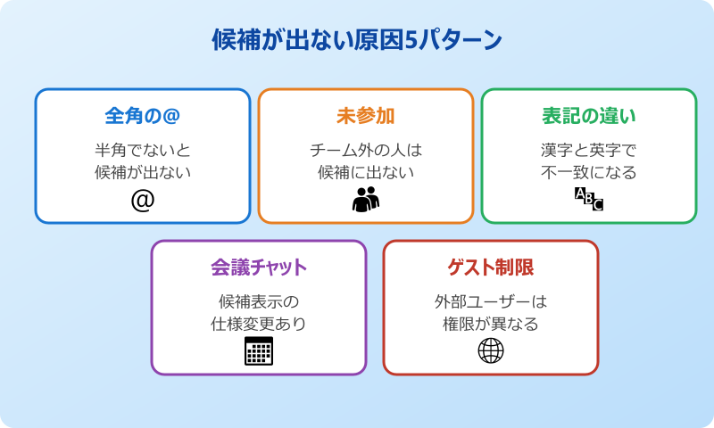 Teamsメンション 出てこない 原因