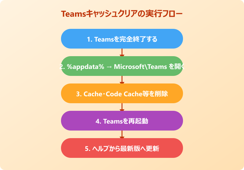 Teamsメンション 出てこない 対処法
