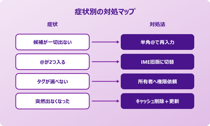 Teamsメンション 出てこない 再起動と更新