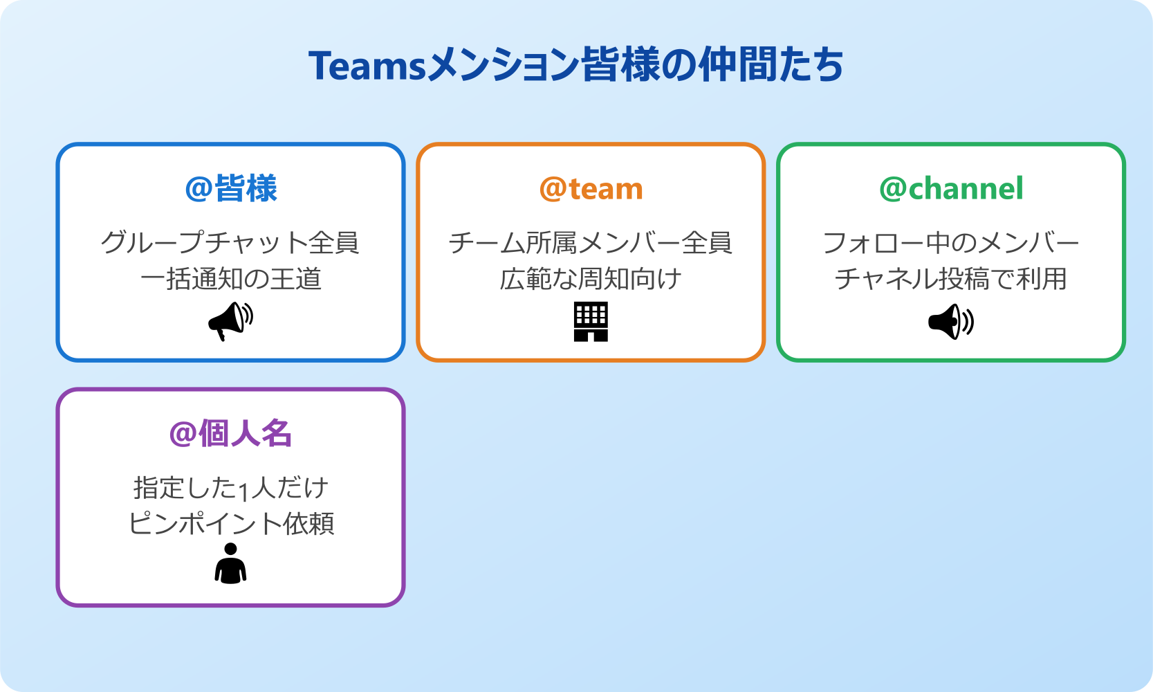 teamsメンション 皆様 Teamsのメンションで皆様を使う基本操作
