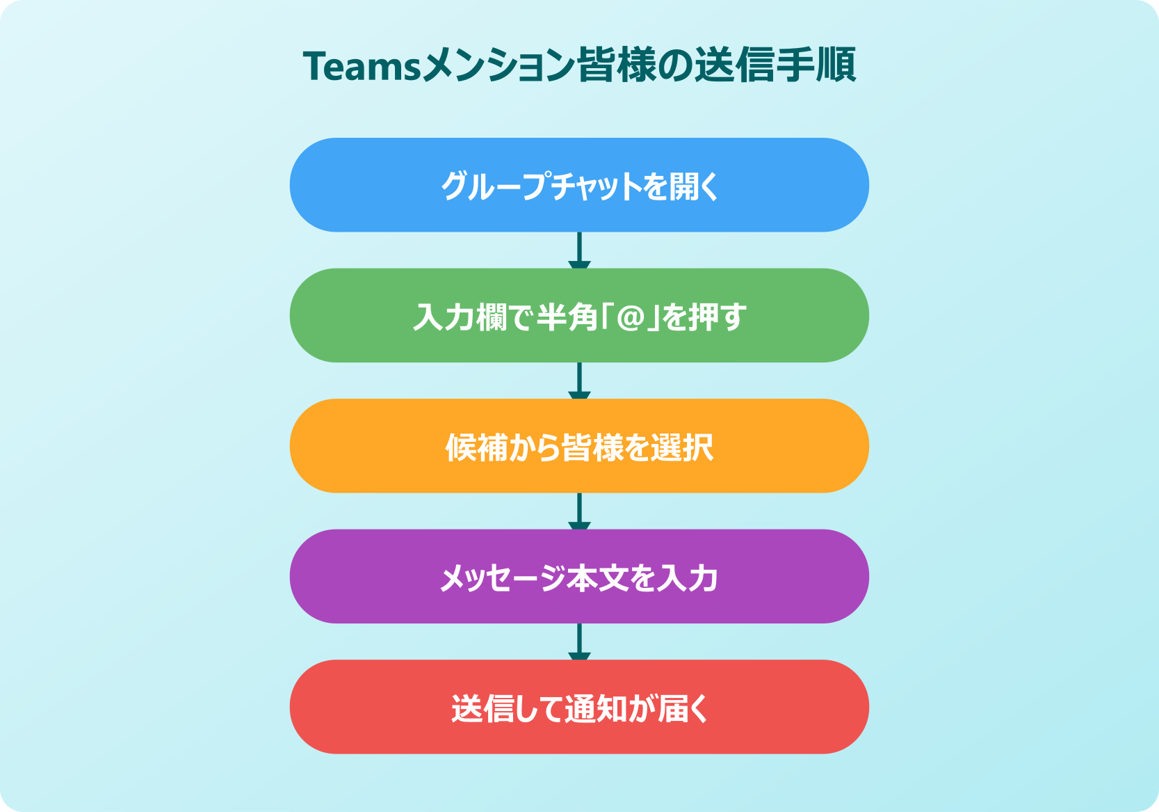 teamsメンション 皆様 グループチャットで皆様を送る手順