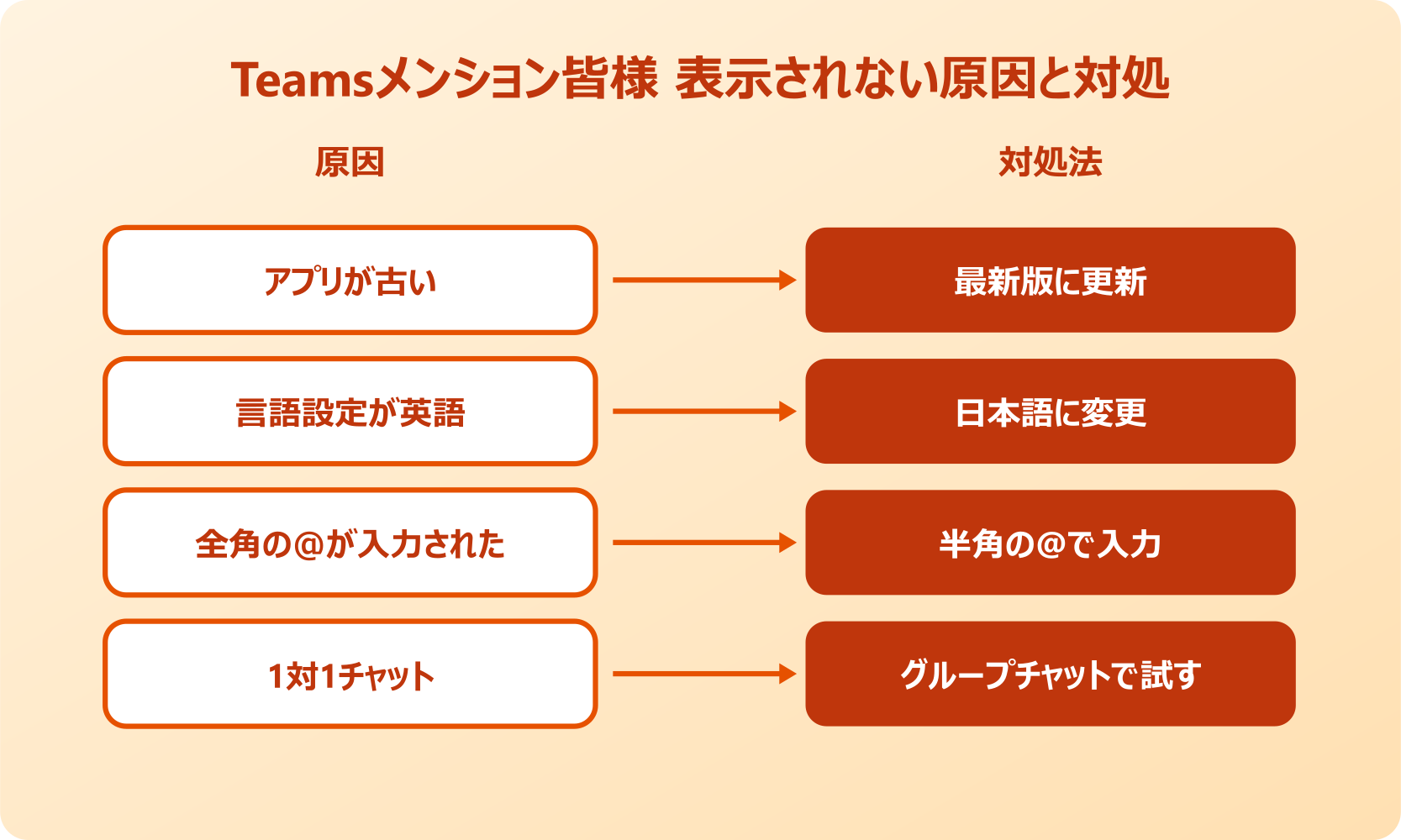 teamsメンション 皆様 表示されない原因と対処