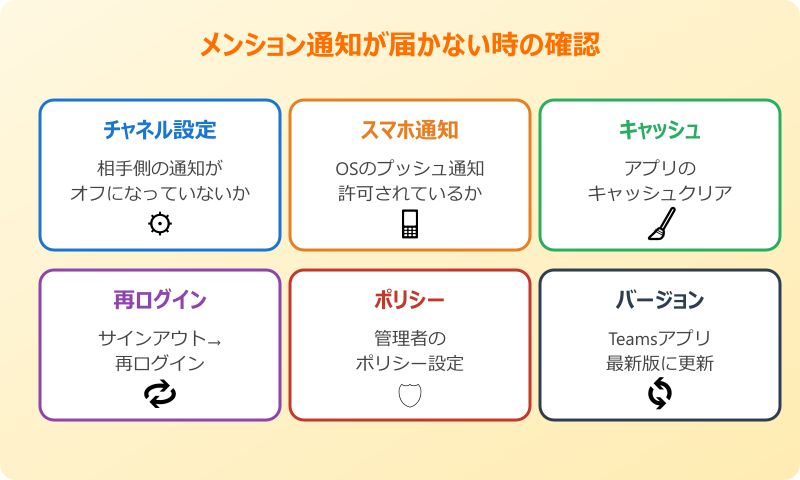 teams メンション やり方 通知が届かない時の確認