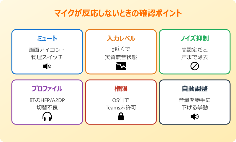 teams マイク 反応しない 確認ポイント