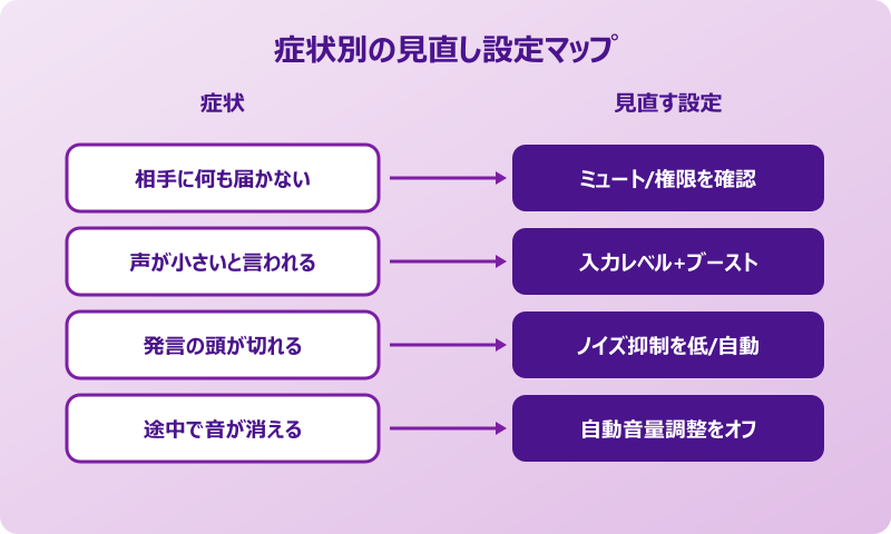 teams マイク 反応しない 設定箇所マップ