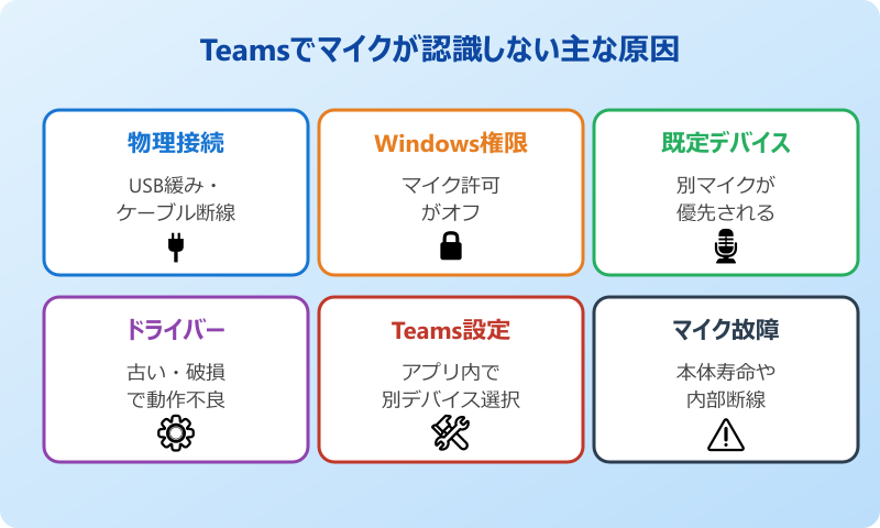 teams マイク 認識しない 主な原因