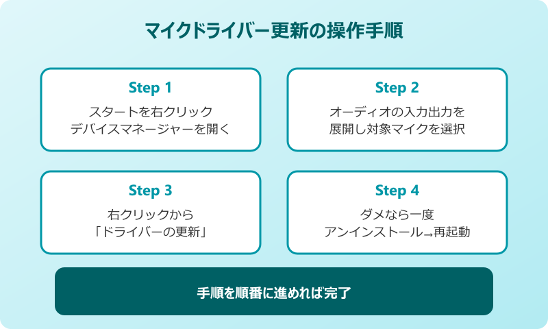 teams マイク 認識しない ドライバー更新手順