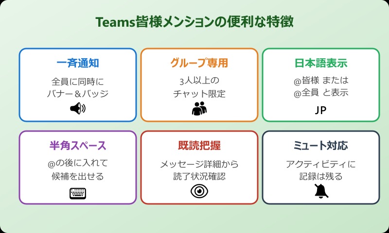 Teams 皆様 メンション 便利な特徴
