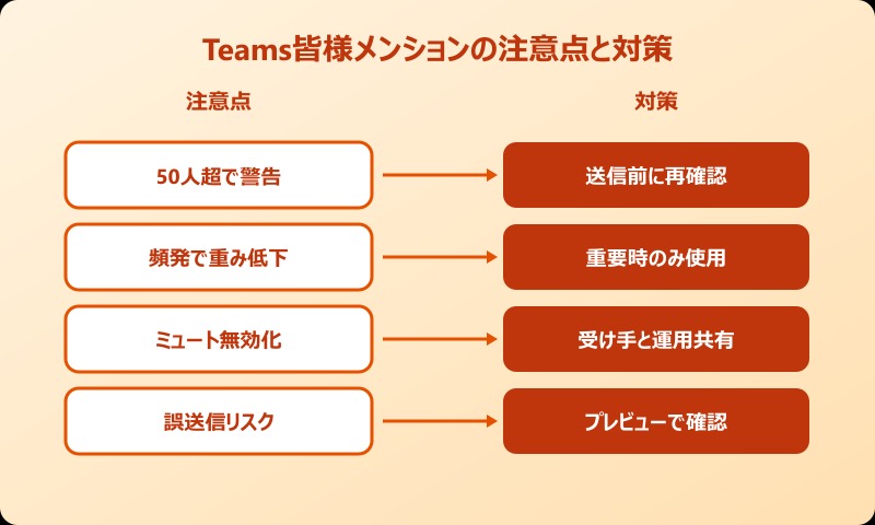 Teams 皆様 メンション 注意点と対策