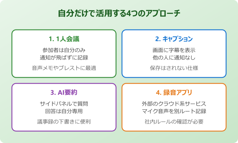 Teams 文字起こし 自分だけ 使う方法と特徴