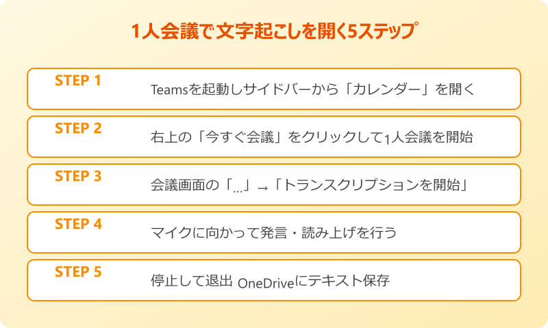 Teams 文字起こし 自分だけのTeams会議を開く手順