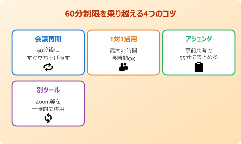 teams 無料版 制限 60分制限を乗り越えるコツ