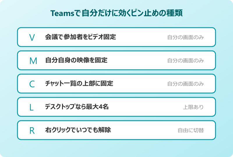teams ピン止め 自分だけ 種類の全体像