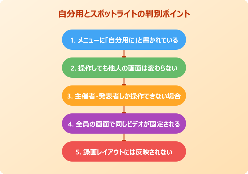 teams ピン止め 自分だけ スポットライトとの違いの判別