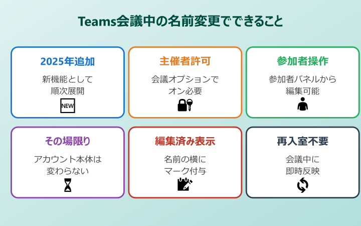 Teamsの名前変更を会議中に行うための基本操作