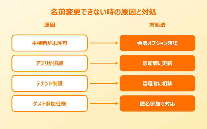Teams名前変更の会議中操作の応用と注意点