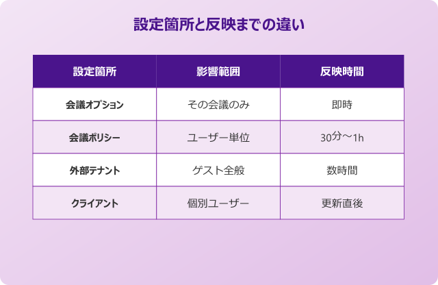 Teams名前変更 管理者設定やテナントによる制限の確認