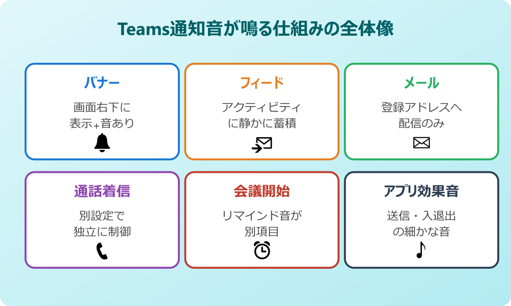 teams 通知音 消す 仕組みと確認項目