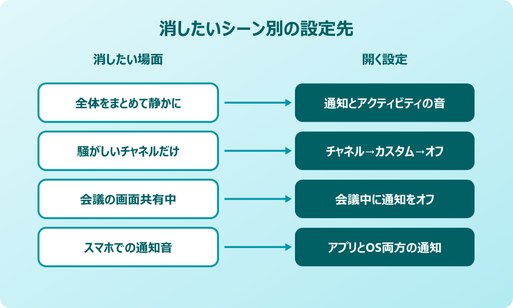 teams 通知音 消す 具体的な設定マップ