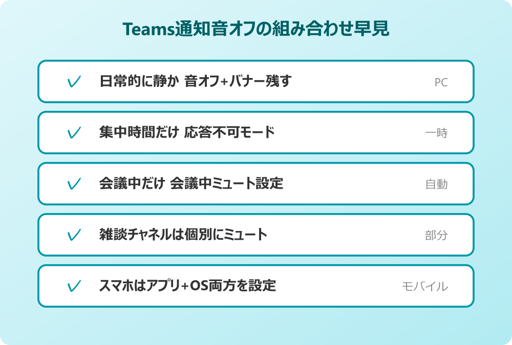 teams 通知音 消す 設定パターンまとめ