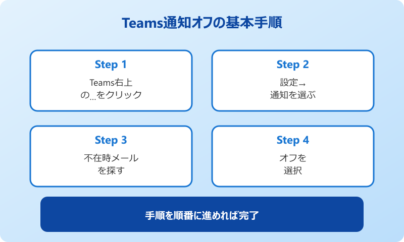 teams outlook メール通知オフ 基本手順