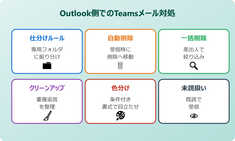teams outlook メール通知オフ Outlook側対処