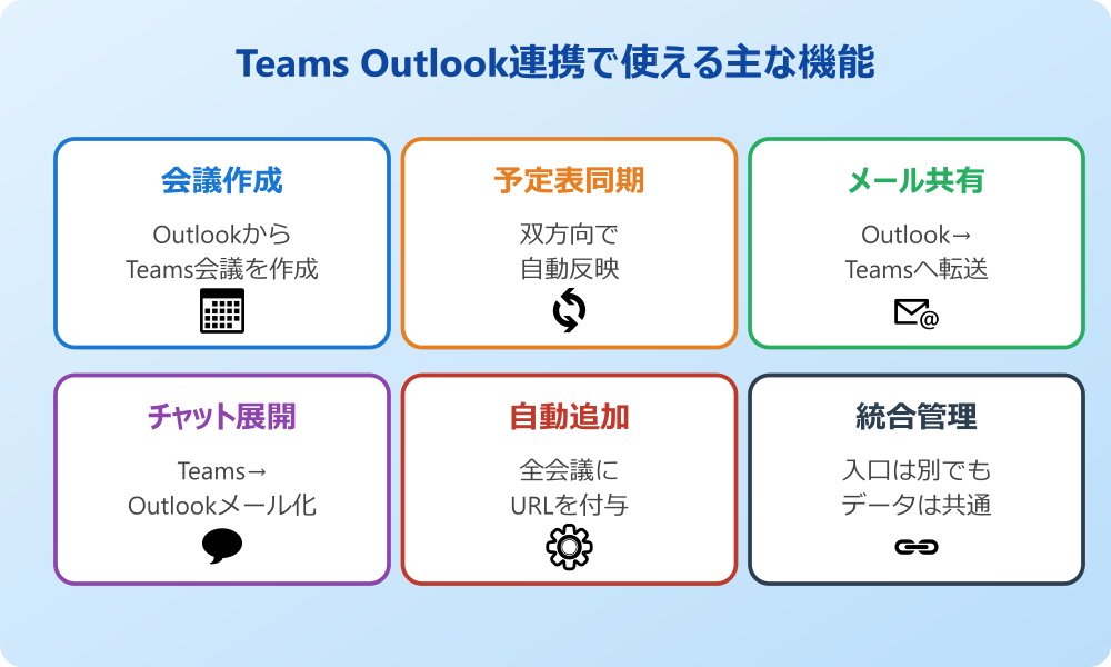 teams outlook連携でできる便利な機能と使い方