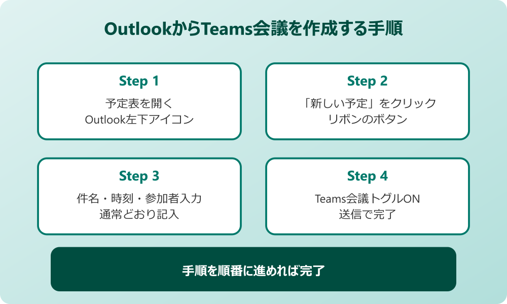teams outlook連携 OutlookからTeams会議を作成する手順