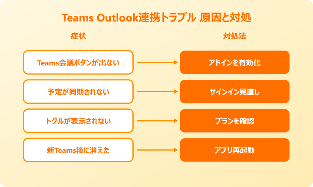 teams outlook連携でつまずきやすい場面と解決策