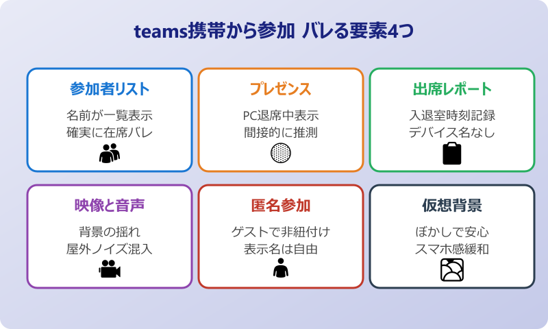 teams携帯から参加 バレる要素4つ