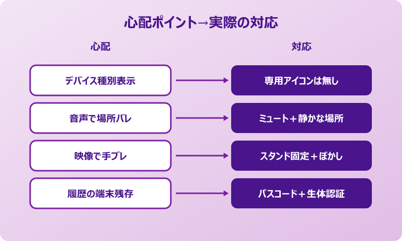 teams携帯から参加 心配ポイント→実際の対応