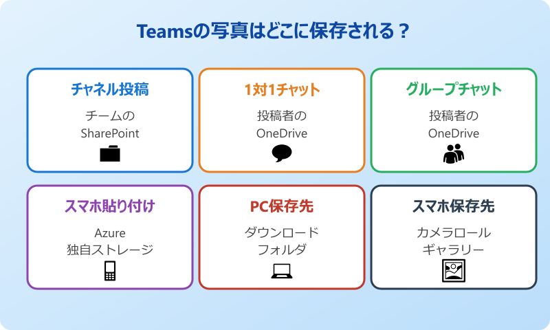 teams 写真 保存 Teamsで写真を保存する基本手順