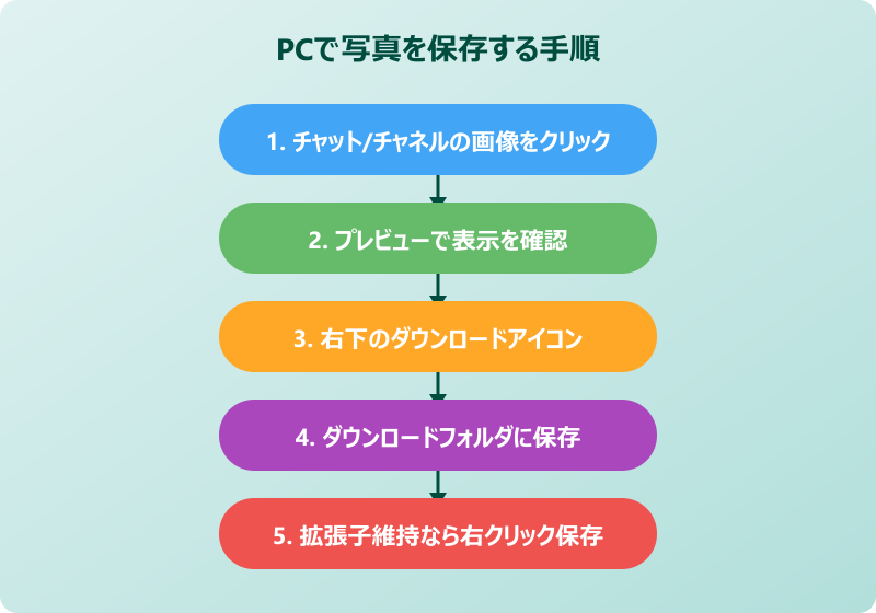 teams 写真 保存 パソコン版Teamsで写真を保存する手順