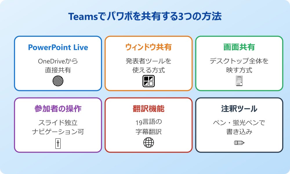 Teamsでパワポを共有する3つの方法と特徴
