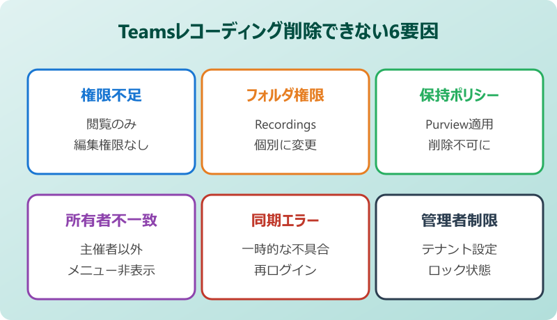teamsレコーディング削除できない6要因