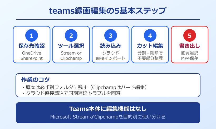 teams録画の編集を始める基本ステップ